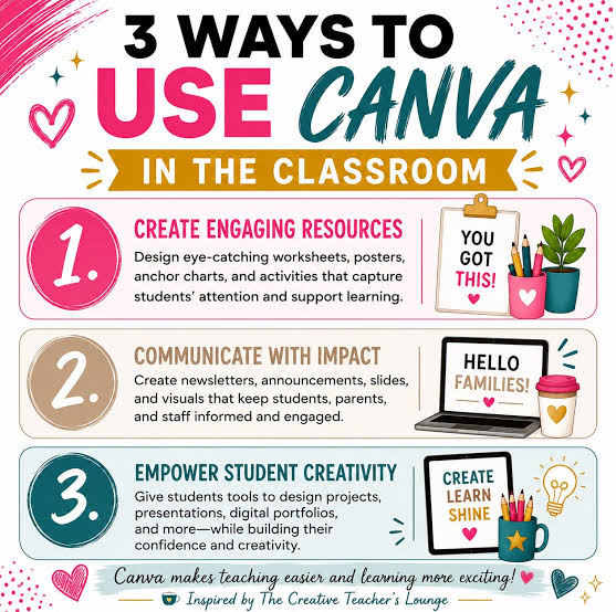 Canva Design Course